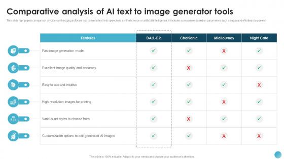 Comparative Analysis Of AI Text To AI Text To Speech Generator Platform AI SS V