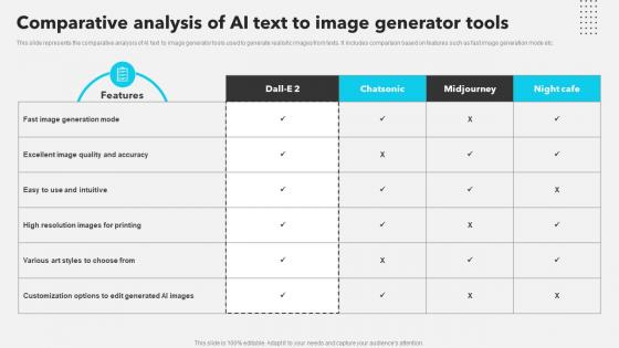 Comparative Analysis Of AI Text To Image Generator Tools AI Copywriting Tools AI SS V