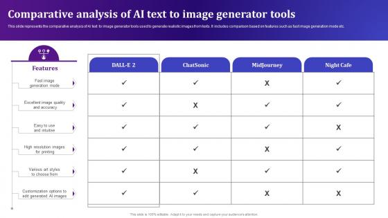 Comparative Analysis Of AI Text To Image Generator Tools AI Text To Voice Convertor Tools AI SS V