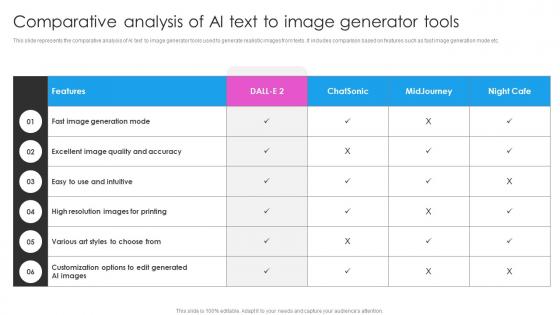 Comparative Analysis Of AI Text To Image Generator Tools Deploying AI Writing Tools For Effective AI SS V