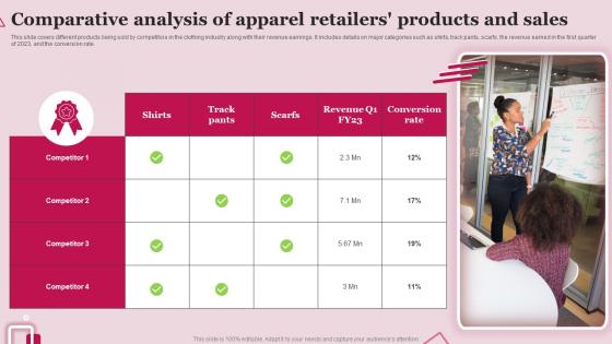 Comparative Analysis Of Apparel Retailers Products And Sales
