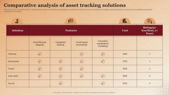 Comparative Analysis Of Asset Tracking Solutions Applications Of RFID In Asset Tracking
