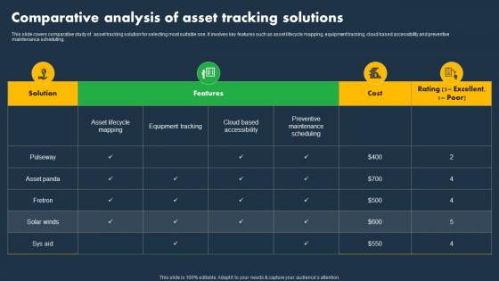 Comparative Analysis Of Asset Tracking Solutions Asset Tracking And Monitoring Solutions