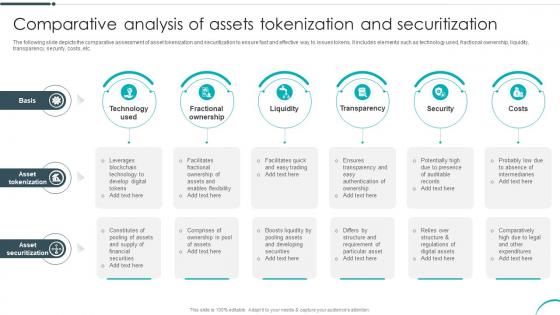 Comparative Analysis Of Assets Tokenization Revolutionizing Investments With Asset Tokenization BCT SS