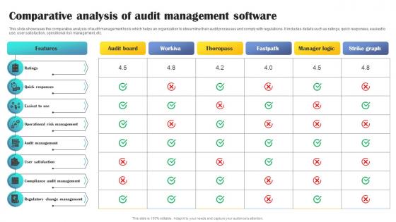 Comparative Analysis Of Audit Management Software