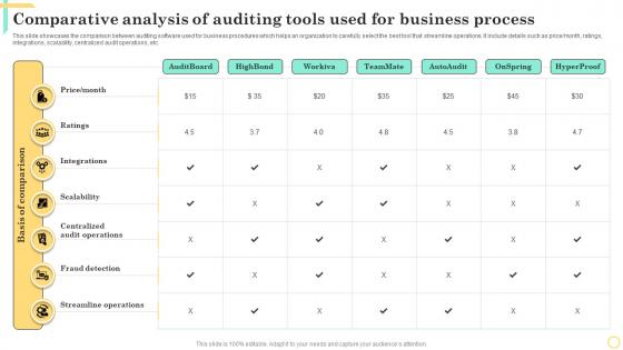 Comparative Analysis Of Auditing Tools Used For Business Process
