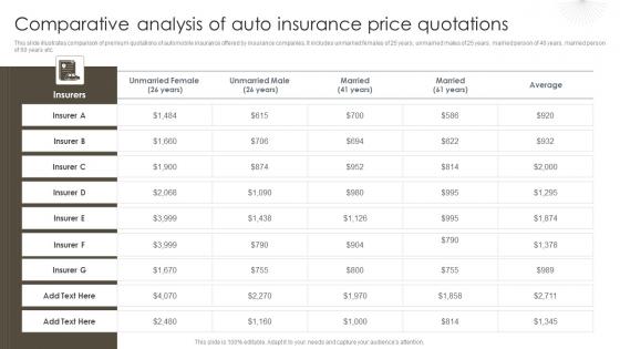 Comparative Analysis Of Auto Insurance Price Quotations