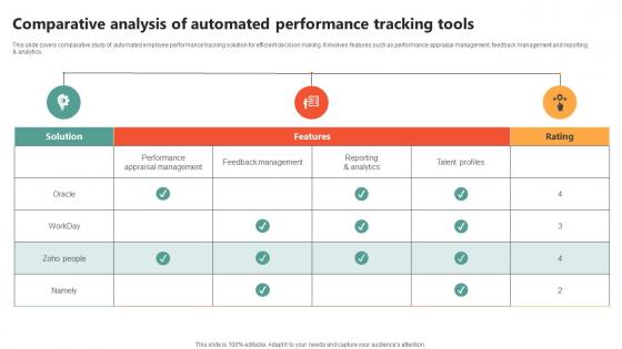 Comparative Analysis Of Automated Key Initiatives To Enhance Staff Productivity