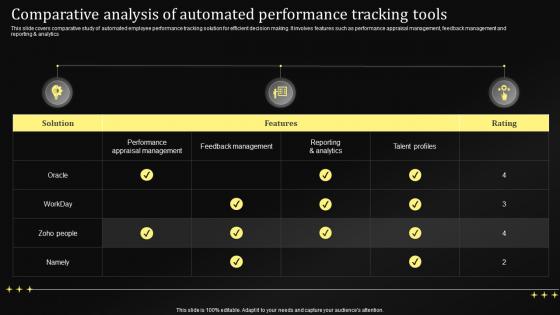 Comparative Analysis Of Automated Performance Tracking Performance Management Techniques