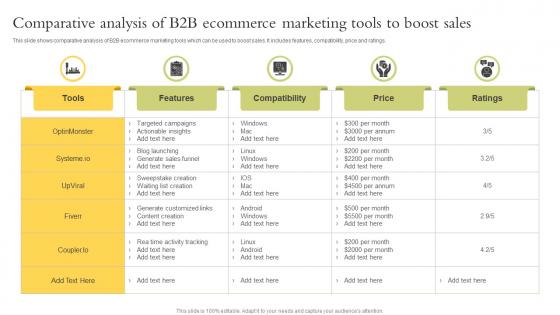 Comparative Analysis Of B2b Ecommerce Marketing Tools To Boost Sales