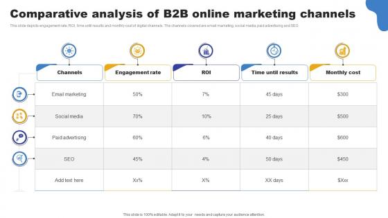 Comparative Analysis Of B2B Online Marketing Channels