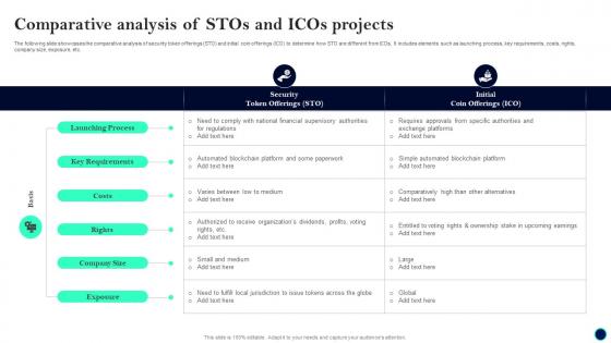 Comparative Analysis Of Beginners Guide To Successfully Launch Security Token BCT SS V