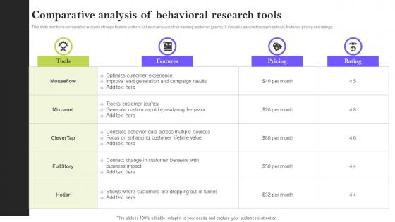 Comparative Analysis Of Behavioral Research Tools