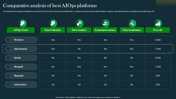 Comparative Analysis Of Best AIOps Platforms IT Operations Automation An AIOps AI SS V