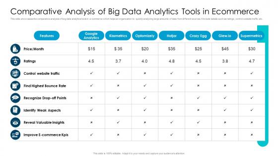 Comparative Analysis Of Big Data Analytics Tools In Ecommerce