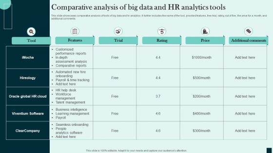 Comparative Analysis Of Big Data And HR Analytics Tools