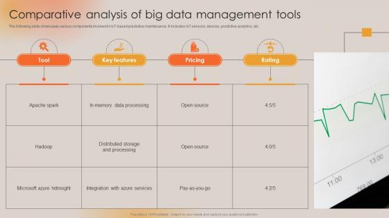 Comparative Analysis Of Big Data Management Tools Boosting Manufacturing Efficiency With IoT