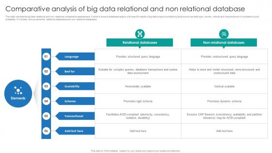 Comparative Analysis Of Big Data Relational And Non Relational Database