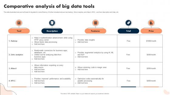 Comparative Analysis Of Big Data Tools