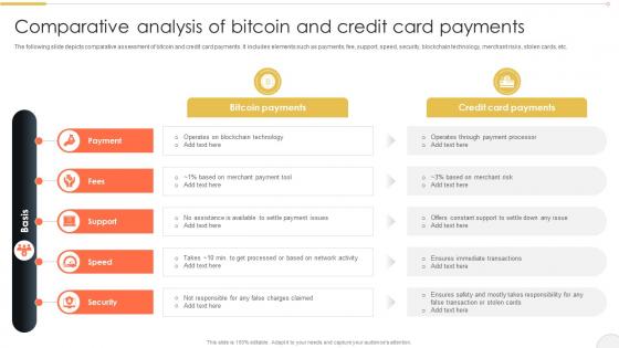 Comparative Analysis Of Bitcoin Comprehensive Bitcoin Guide To Boost Cryptocurrency BCT SS