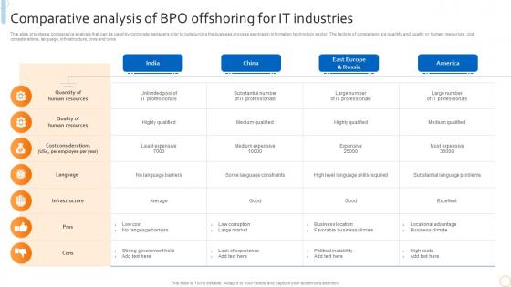 Comparative Analysis Of Bpo Offshoring For It Industries