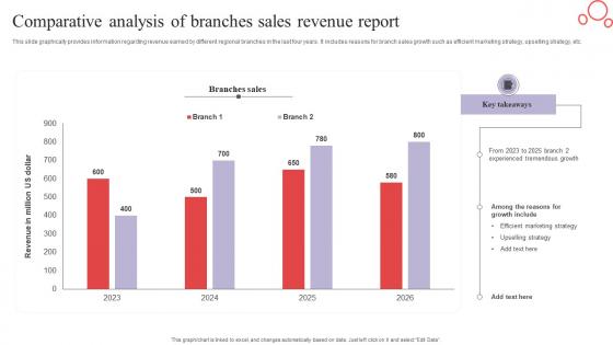 Comparative Analysis Of Branches Sales Revenue Report