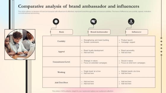 Comparative Analysis Of Brand Ambassador And Influencers