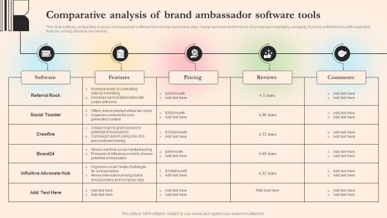 Comparative Analysis Of Brand Ambassador Software Tools