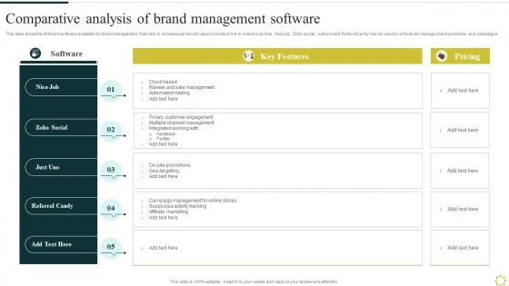 Comparative Analysis Of Brand Management Software