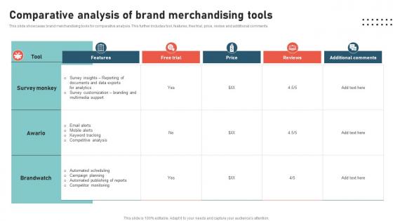 Comparative Analysis Of Brand Merchandising Tools