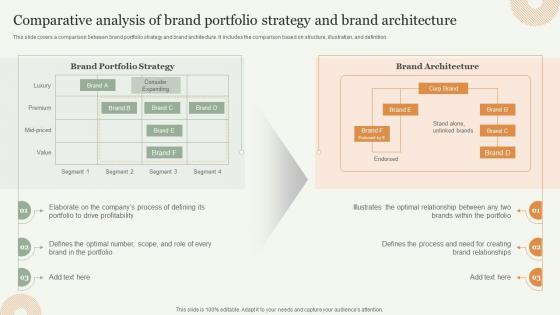 Comparative Analysis Of Brand Portfolio Strategic Approach Toward Optimizing