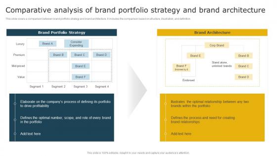 Comparative Analysis Of Brand Portfolio Strategy And Aligning Brand Portfolio Strategy With Business