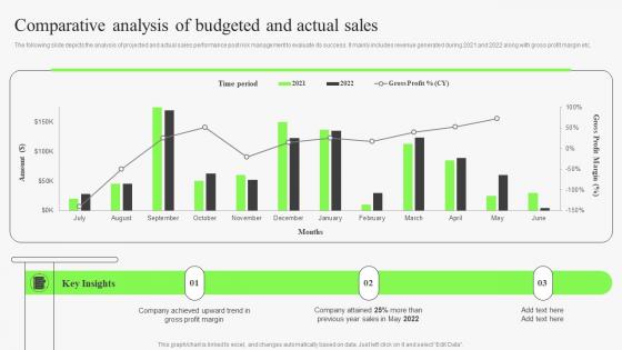 Comparative Analysis Of Budgeted And Actual Sales Identifying Risks In Sales Management Process