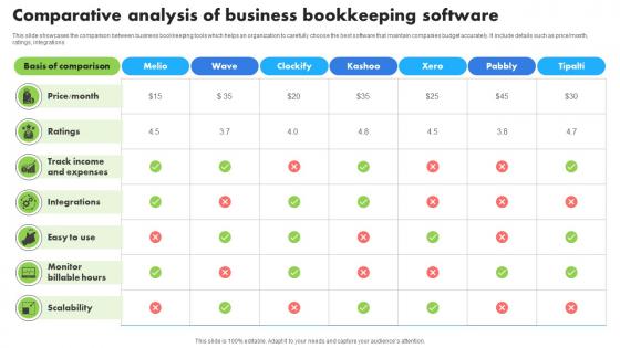 Comparative Analysis Of Business Bookkeeping Software
