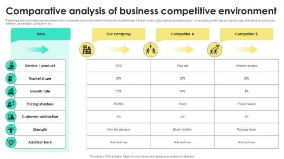 Comparative Analysis Of Business Competitive Environment