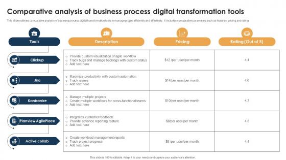 Comparative Analysis Of Business Process Digital Transformation Tools