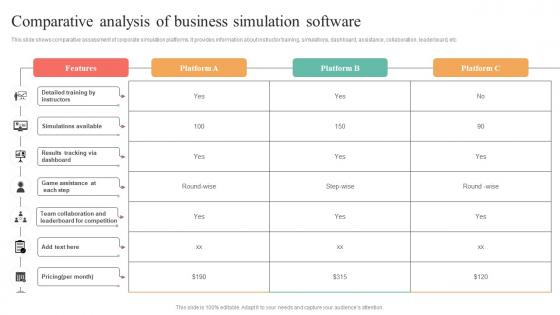 Comparative Analysis Of Business Simulation Software