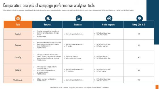 Comparative Analysis Of Campaign Performance Analytics Tools