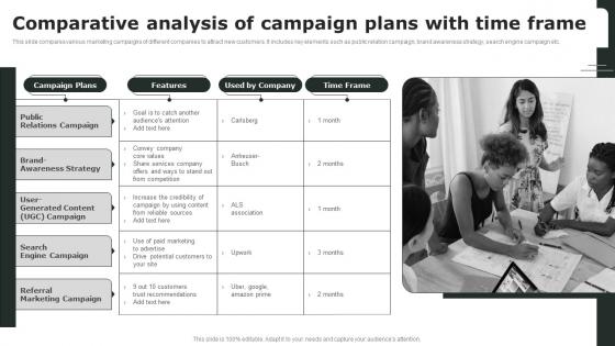 Comparative Analysis Of Campaign Plans With Time Frame