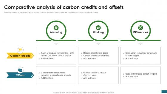 Comparative Analysis Of Carbon Credits Green Finance Fostering Sustainable CPP DK SS