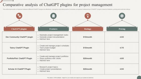 Comparative Analysis Of Chatgpt Unleash Power Of Chatgpt Game Changer Management ChatGPT SS