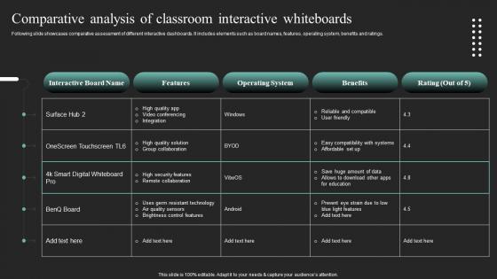 Comparative Analysis Of Classroom Interactive Iot In Education To Transform IoT SS