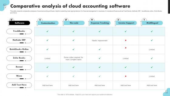 Comparative Analysis Of Cloud Accounting Software