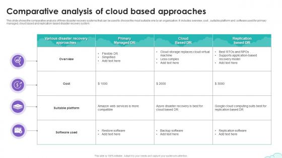 Comparative Analysis Of Cloud Based Approaches