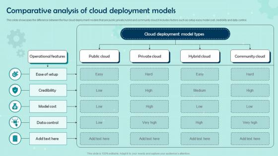 Comparative Analysis Of Cloud Deployment Models