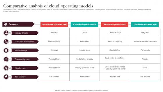 Comparative Analysis Of Cloud Operating Models