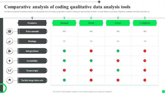 Comparative Analysis Of Coding Qualitative Data Analysis Tools