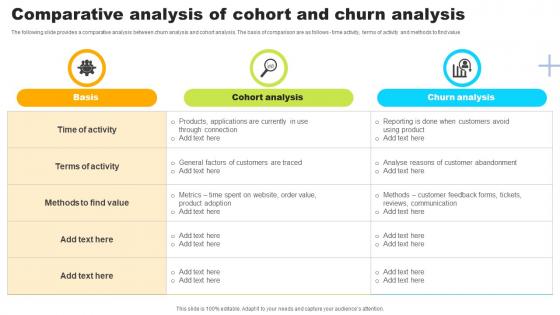 Comparative Analysis Of Cohort And Churn Analysis
