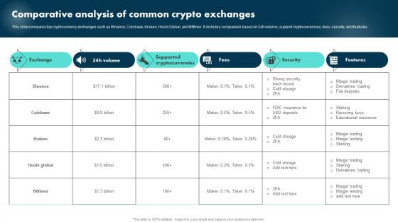 Comparative Analysis Of Common Crypto Exchanges Exploring The Role BCT SS