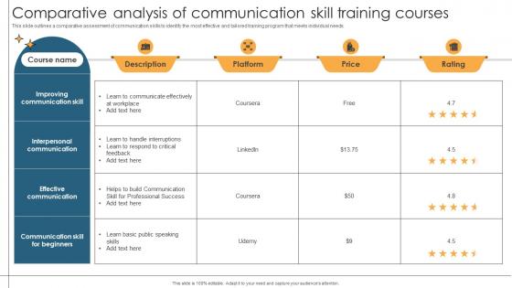 Comparative Analysis Of Communication Skill Training Courses